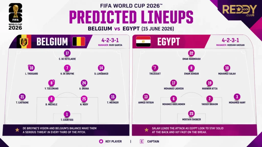 Belgium vs Egypt Predicted Lineups