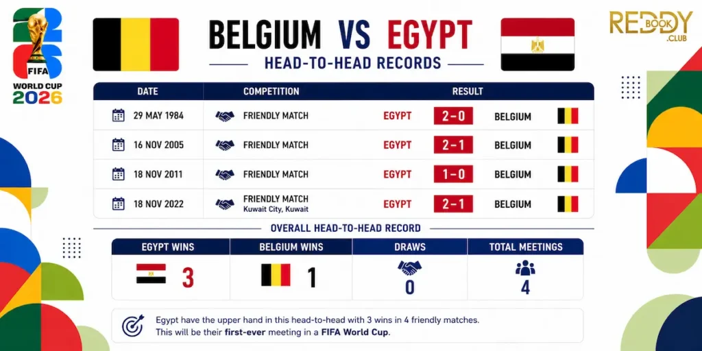 Belgium vs Egypt Match Prediction Head-to-Head Records