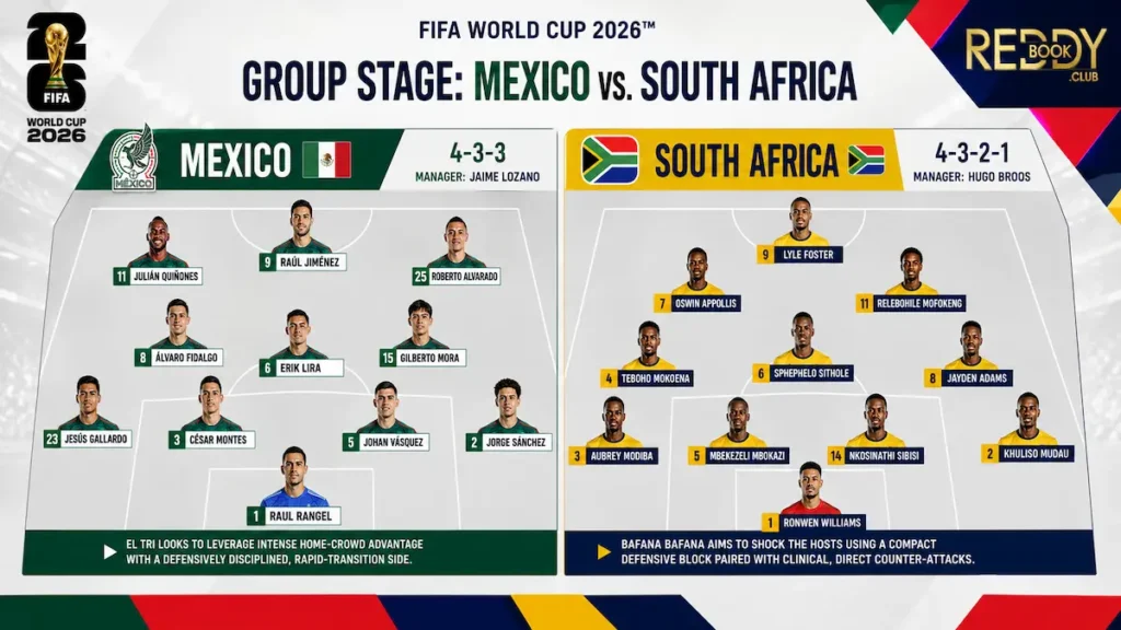 Mexico vs South Africa Predicted Starting Lineups