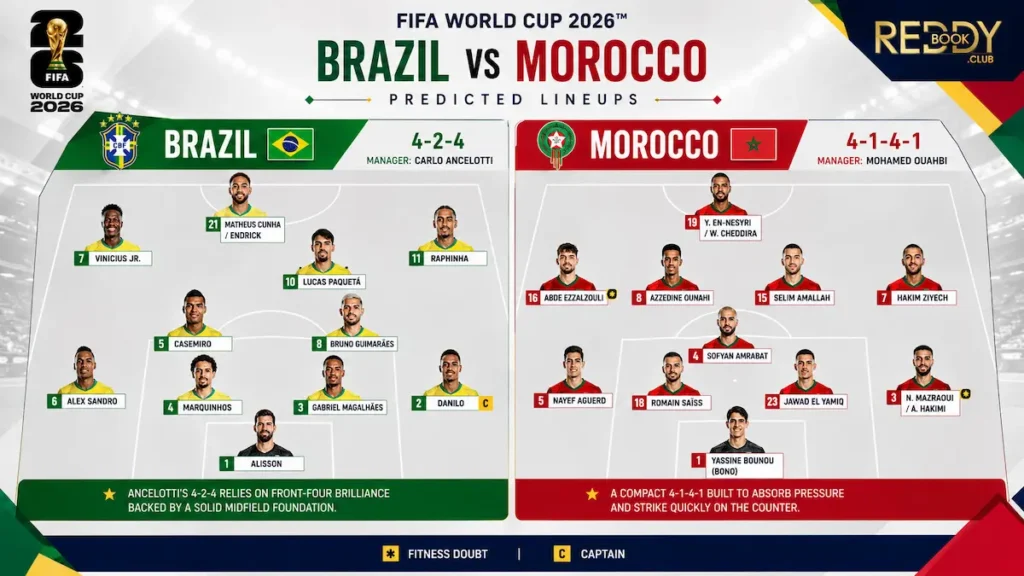 Brazil vs Morocco Predicted Lineups